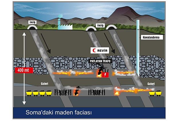 Soma maden ocağındaki son galeriye girilmek üzere
